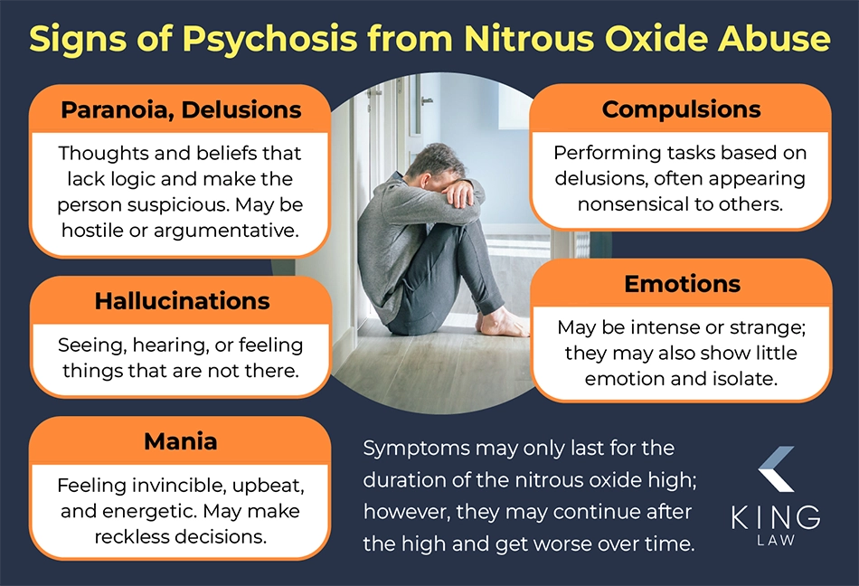 An overview of the signs of psychosis from nitrous oxide abuse. Image of a distressed man.