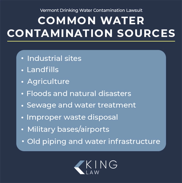 List of contamination sources in Vermont.