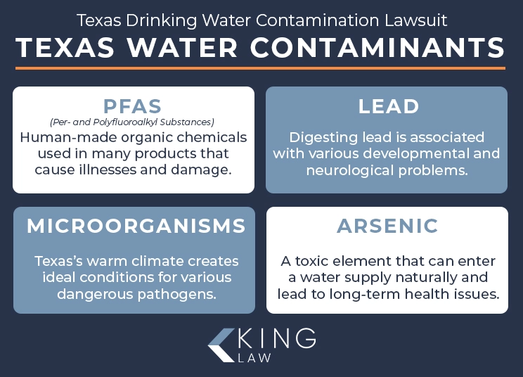 Infographic explaining the contaminants found in Texas's drinking water.