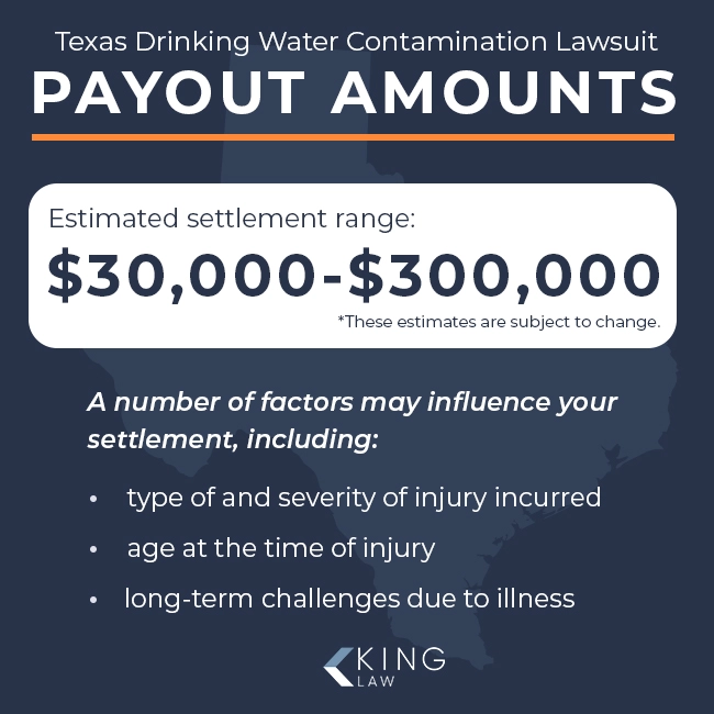 Infographic indicating an estimated settlement range and what might impact settlement amounts.