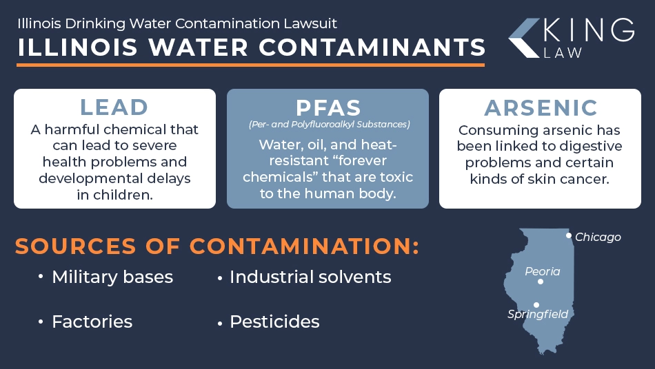 Infographic listing Illinois water contaminants and their suspected sources.