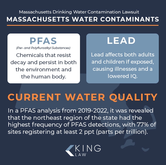 Infographic explaining the main water contaminants in Massachusetts.