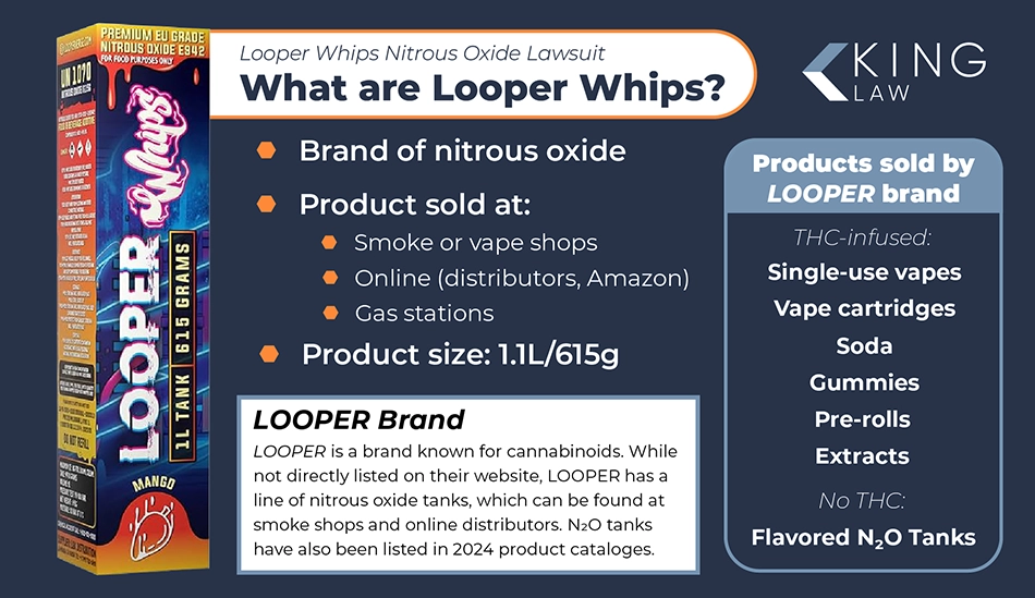 Image showing a box of Looper Whips and an explanation to what it is.