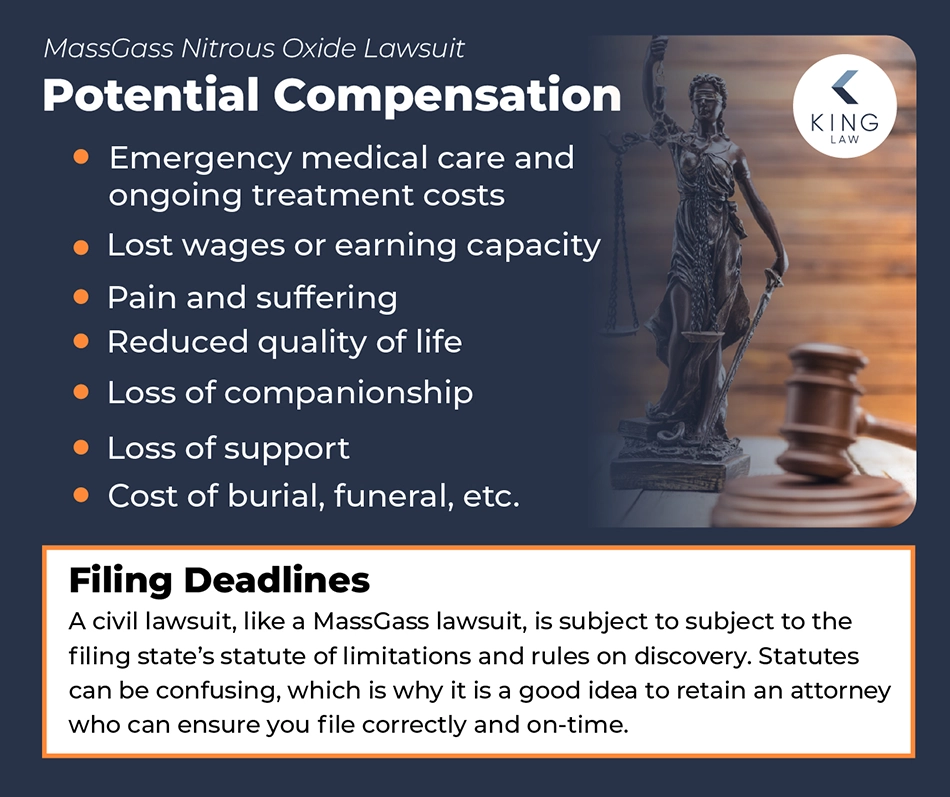 Infographic listing the things you may be able to receive compensation for in a MassGass lawsuit and what the filing deadlines look like.