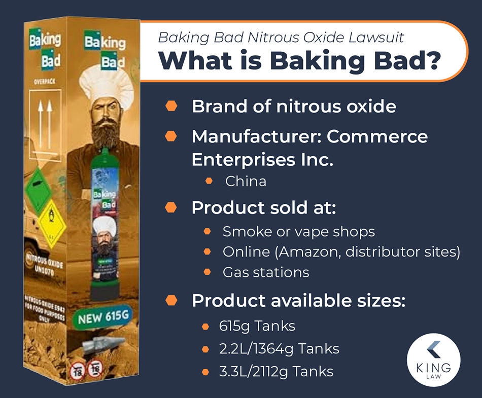 Infographic explaining what Baking Bad is. Image of a box of Baking Bad.