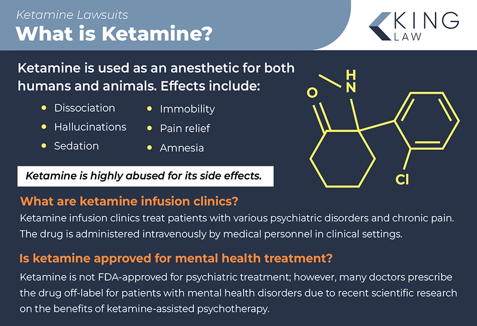 Infographic explaining what ketamine is and what ketamine infusion clinics are. Graphic of the chemical structure of ketamine.