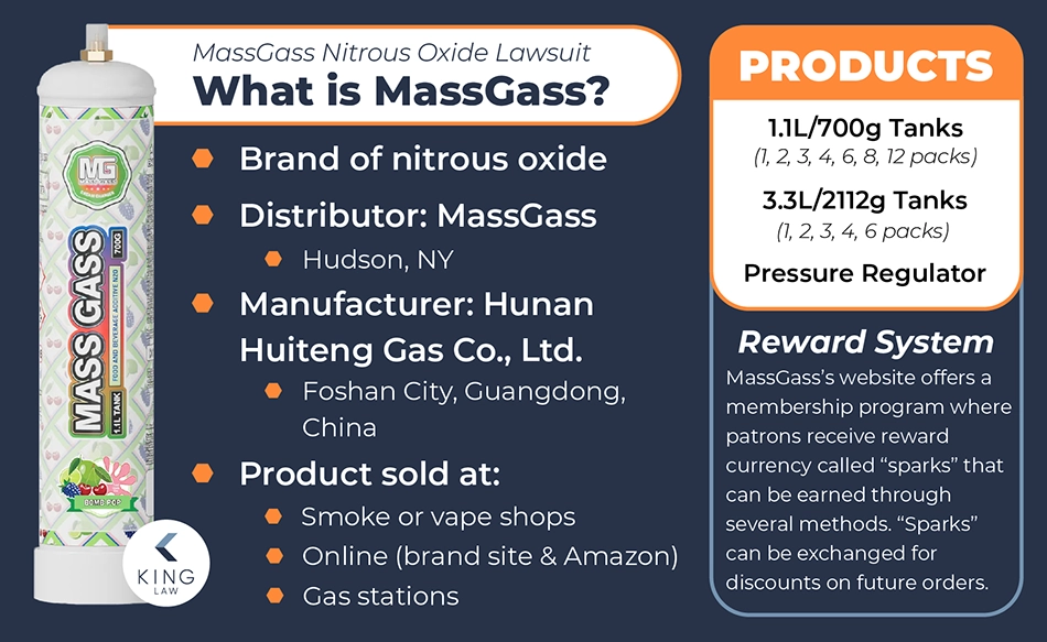 Infographic explaining what MassGass is, where it's made, where it's sold, product sizes, and rewards system. Image of a MassGass 1.1L tank.