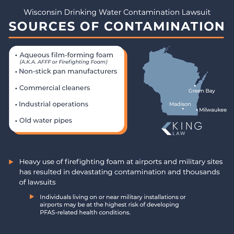 Infographic explaining where water contamination comes from in Wisconsin.