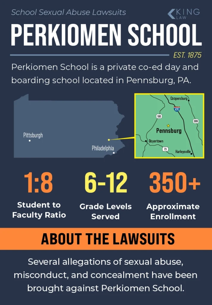 Infographic providing basic information on Perkiomen School in Pennsburg, Pennsylvania.