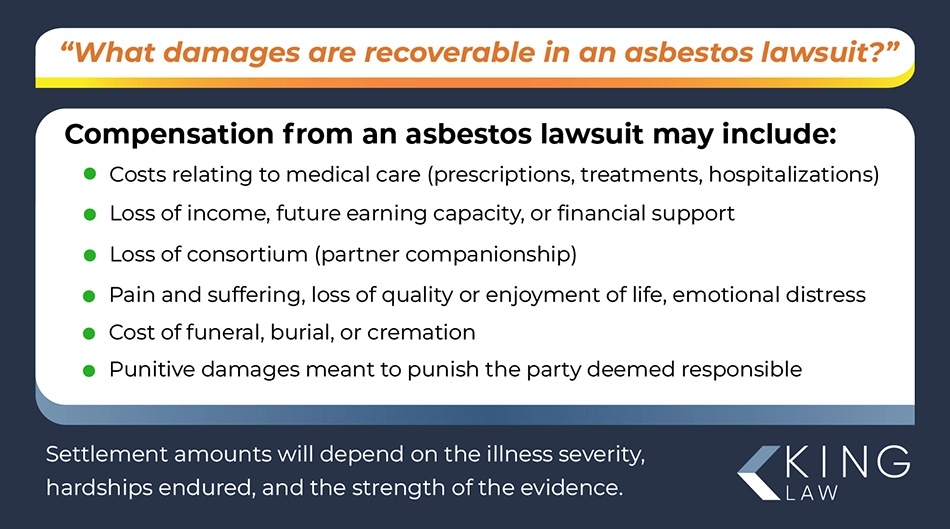 Infographic listing the damages that could be awarded in an asbestos lawsuit.