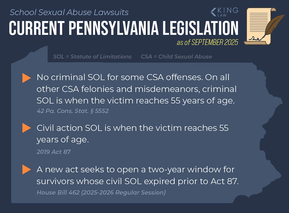 Infographic highlighting the current and proposed legislation regarding civil and criminal child sexual abuse cases.