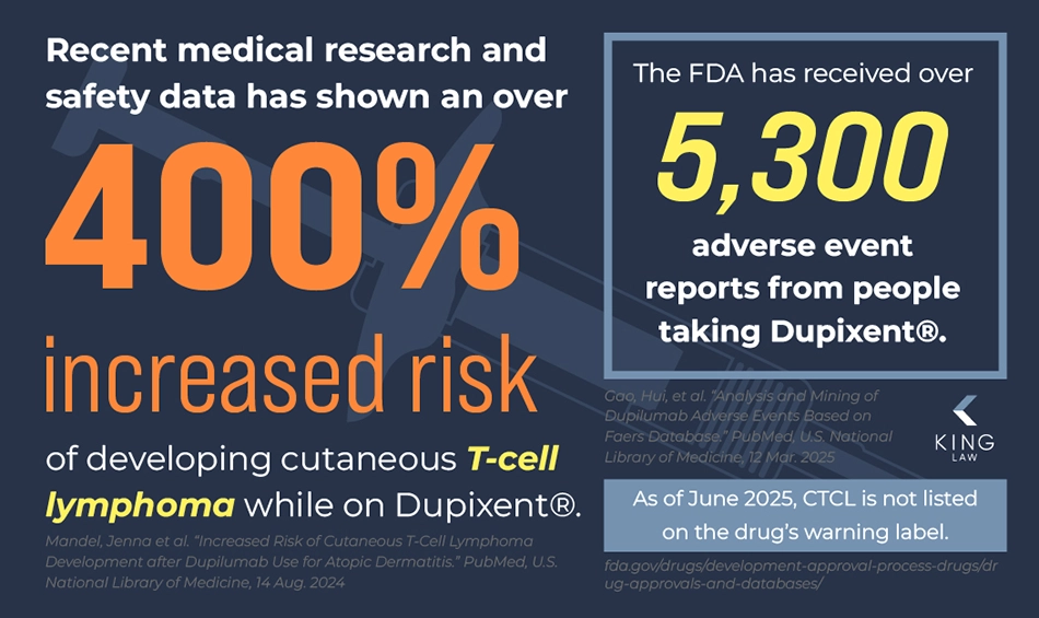 Infographic providing statistics on Dupixent and the increased risk of developing cutaneous t-cell lymphoma.