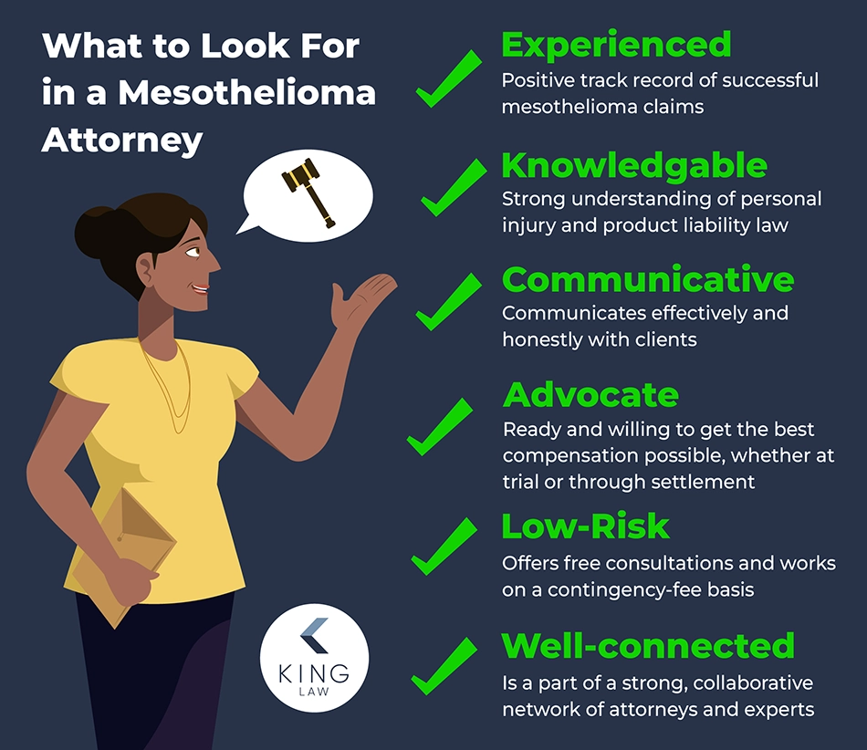 Infographic listing what to look for in a mesothelioma attorney.