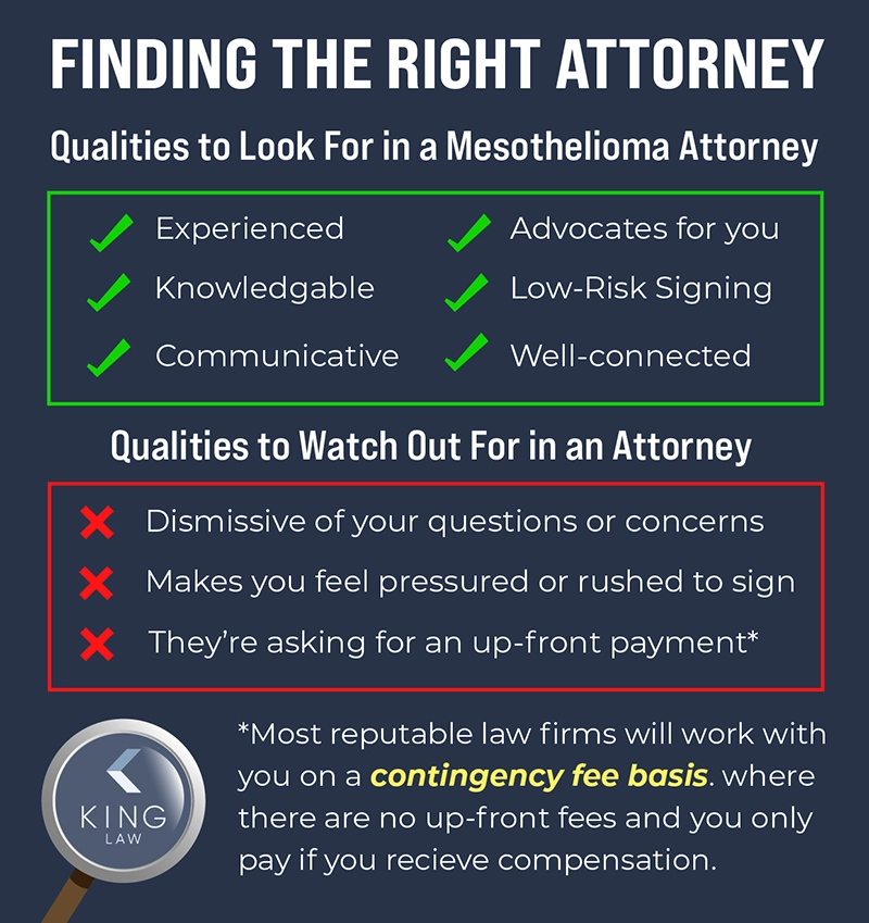 Infographic listing the qualities to look for or avoid when choosing a mesothelioma lawyer.