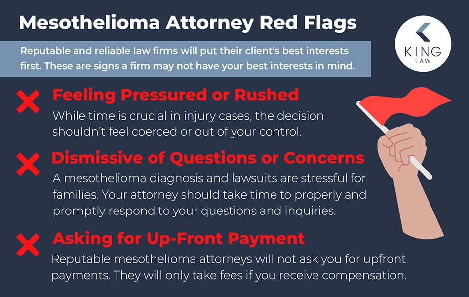 Infographic listing things to watch out for when looking for a mesothelioma attorney.