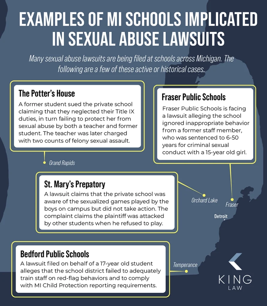 Infographic showing four Michigan schools that have been implicated in child sexual abuse lawsuits.