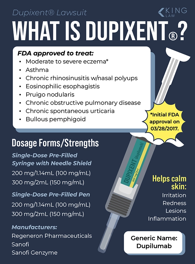 Infographic giving an overview of Dupixent.
