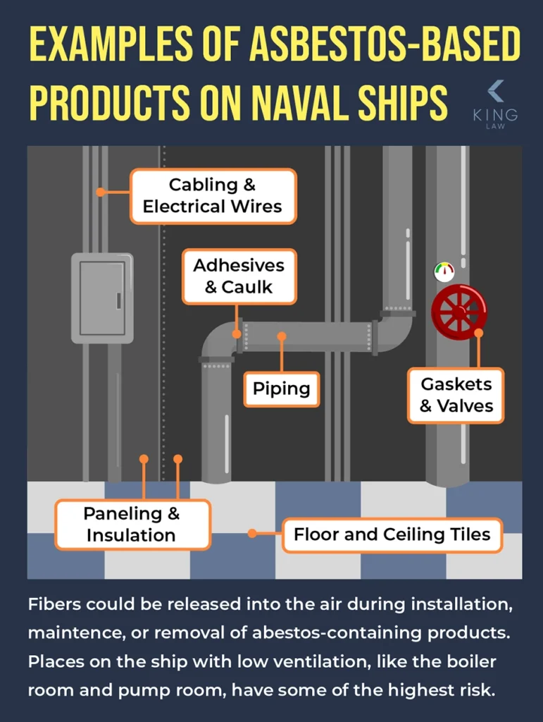 Infographic showing examples of products on Navy ships that contain or have contained asbestos.