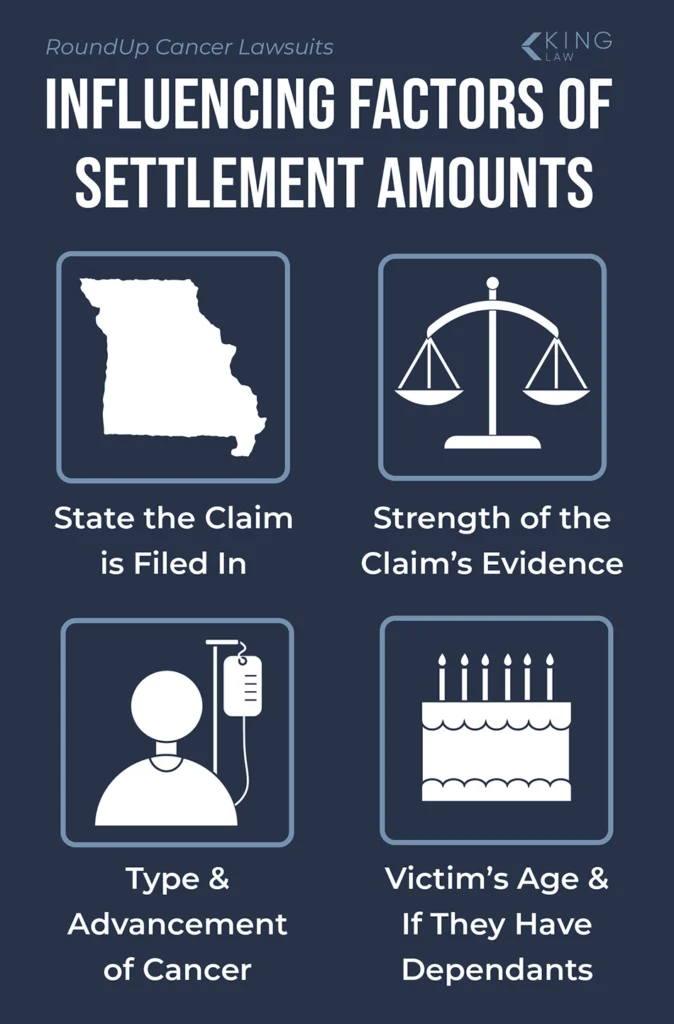 Graphic of factors that influence RoundUp settlement amounts.