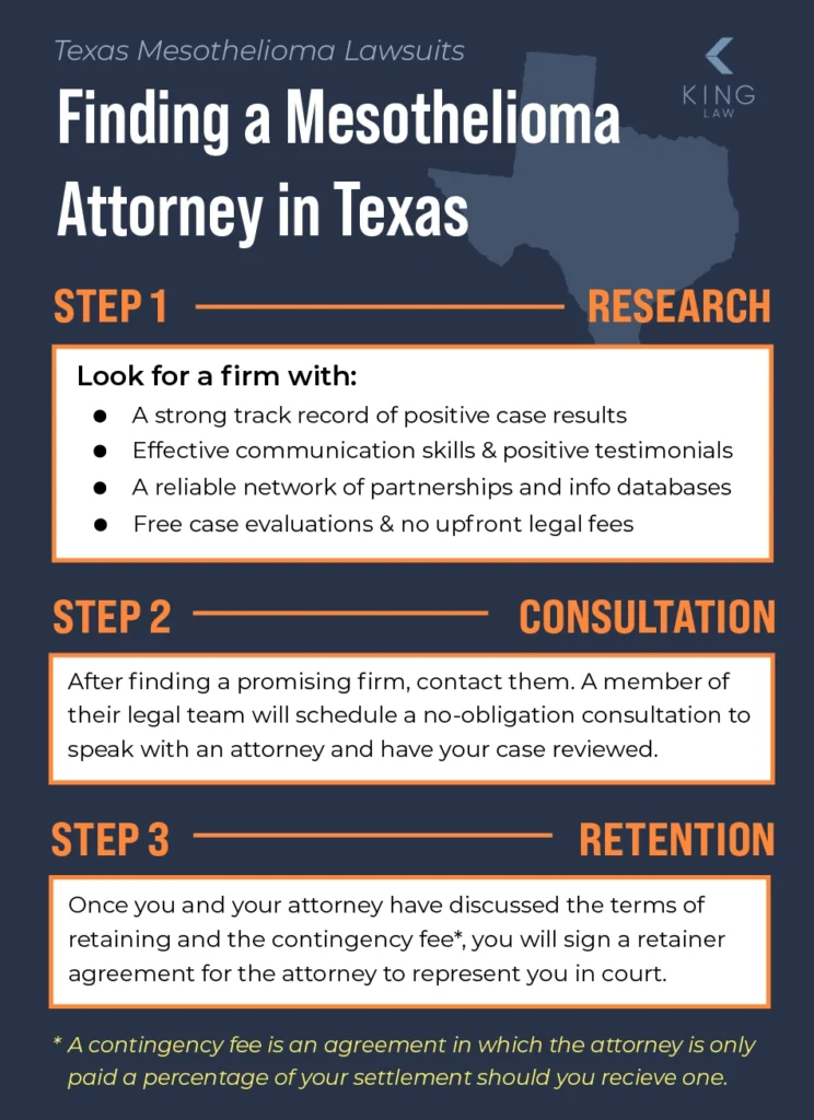 Infographic explaining how to find the best mesothelioma attorney for your case in Texas.