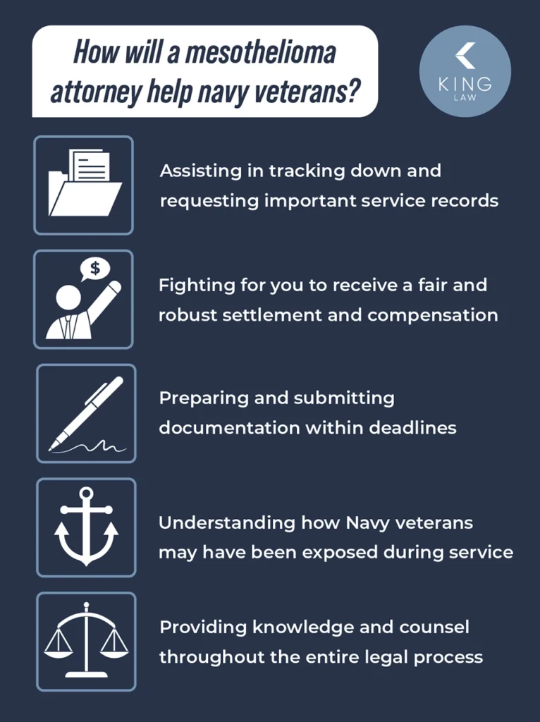 Infographic explaining how mesothelioma attorneys can help Navy veterans.