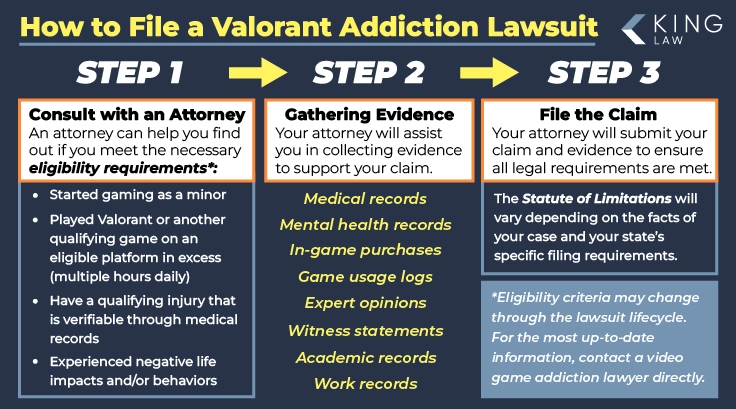 This infographic gives you an overview on how to file a Valorant video game addiction lawsuit and what the eligibility criteria may be. Image of an attorney speaking with a client.