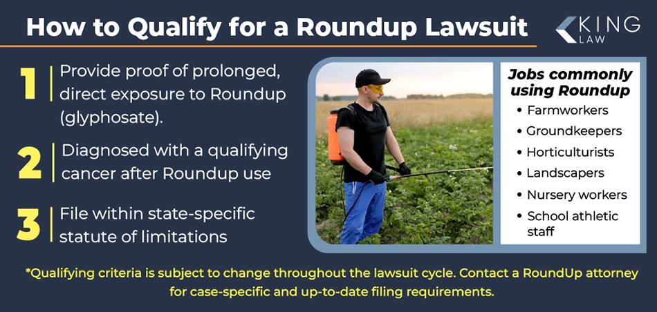 This infographic lists the criteria to qualify for a Roundup Lawsuit and lists what jobs are most commonly exposed to Roundup. Image of a man with gloves spraying a field of crops.