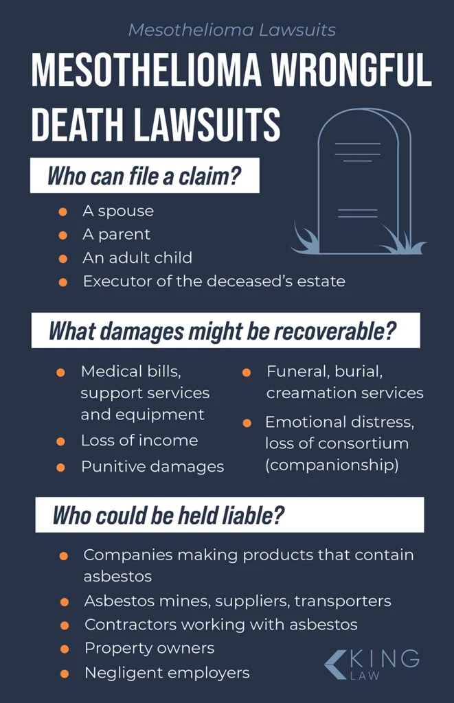 Infographic answering the most common questions regarding mesothelioma wrongful death claims.