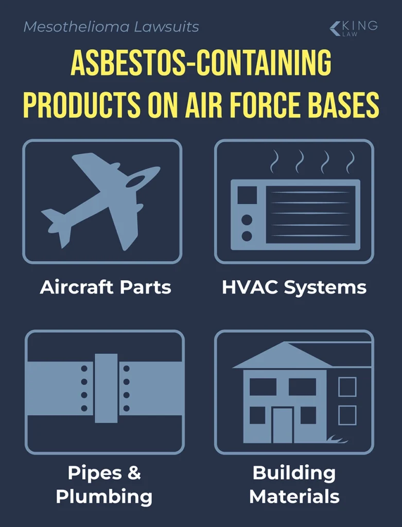 Infographic showing examples of products on Air Force bases that have historically contained asbestos.