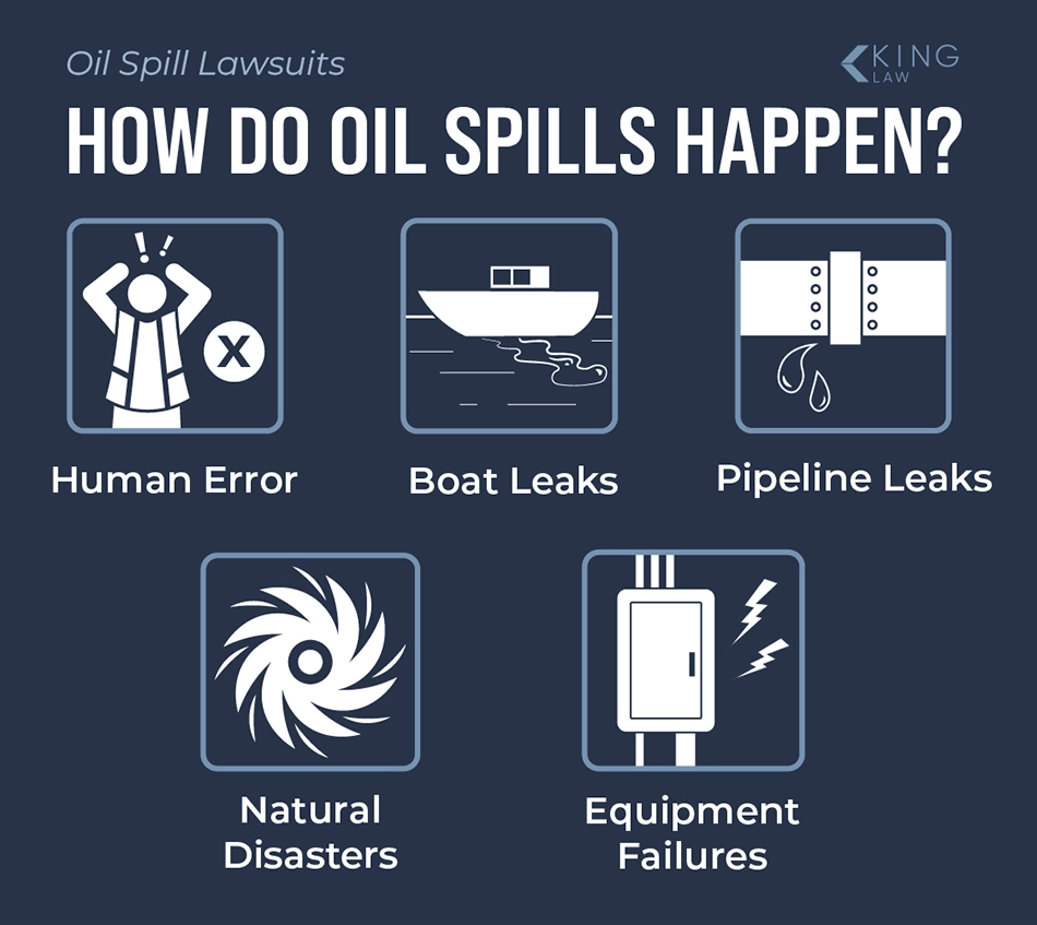 Infographic listing the ways oil spills can happen.