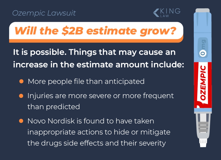 Infographic answering the question "Will the $2 billion estimate grow?"