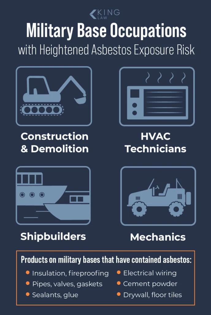 Military occupations that have a heightened risk of asbestos exposure and a list of products on military bases that contained asbestos.