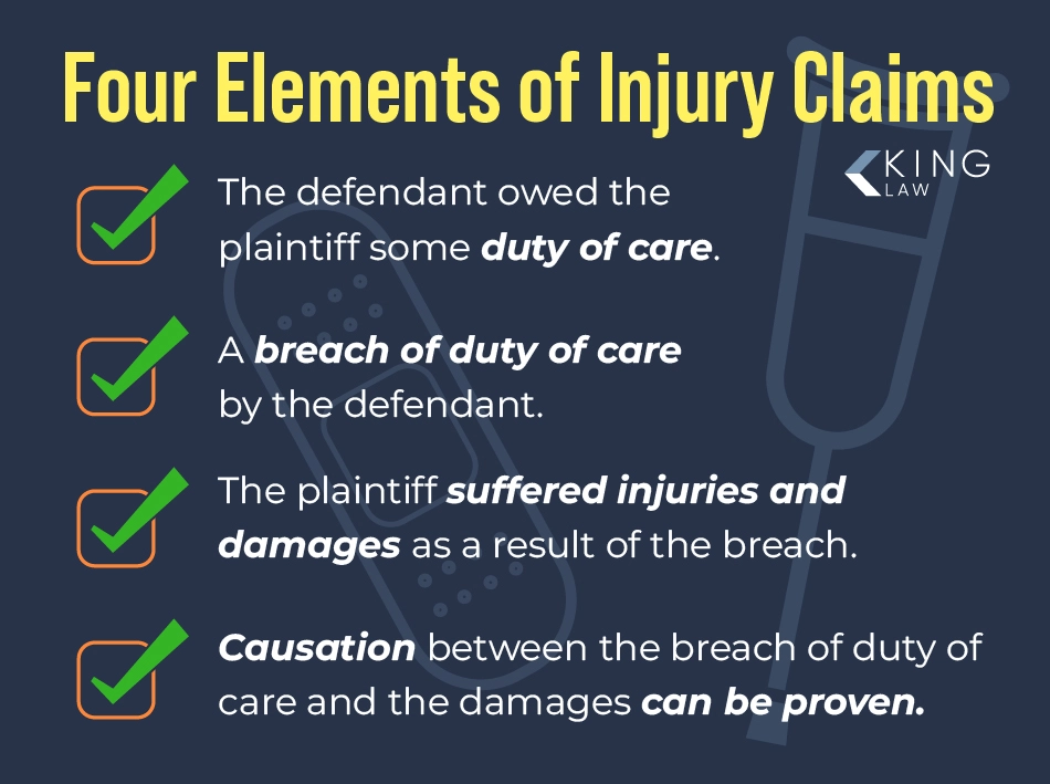 The four main elements to a personal injury lawsuit.