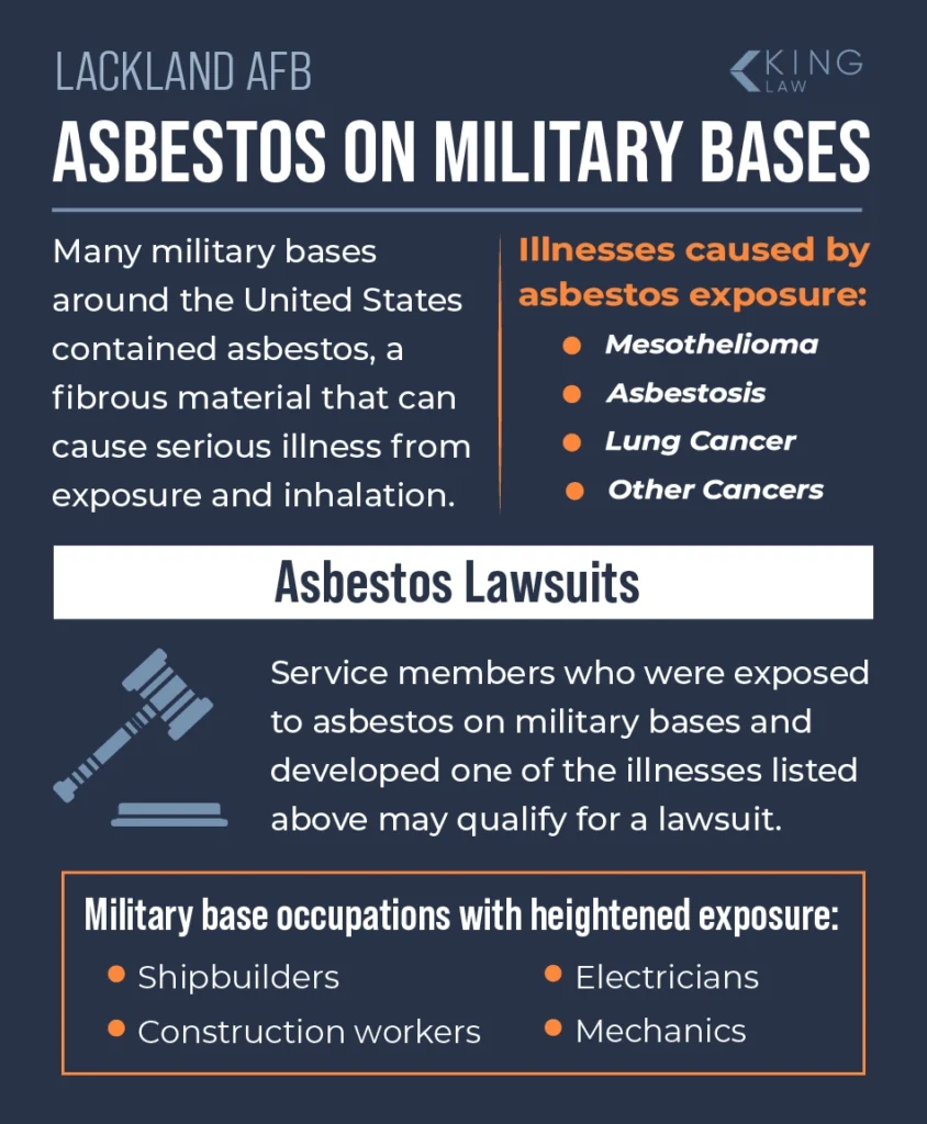 Overview of asbestos on military bases and asbestos lawsuits. List of military occupations with a higher risk of asbestos exposure.