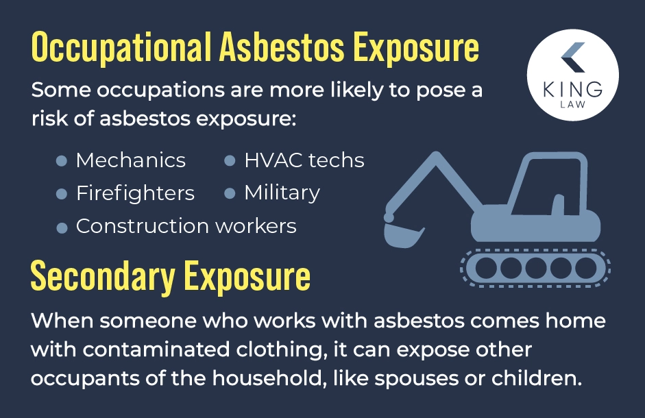 Highlighting occupational exposure to asbestos and the secondary exposure that may arise from it.