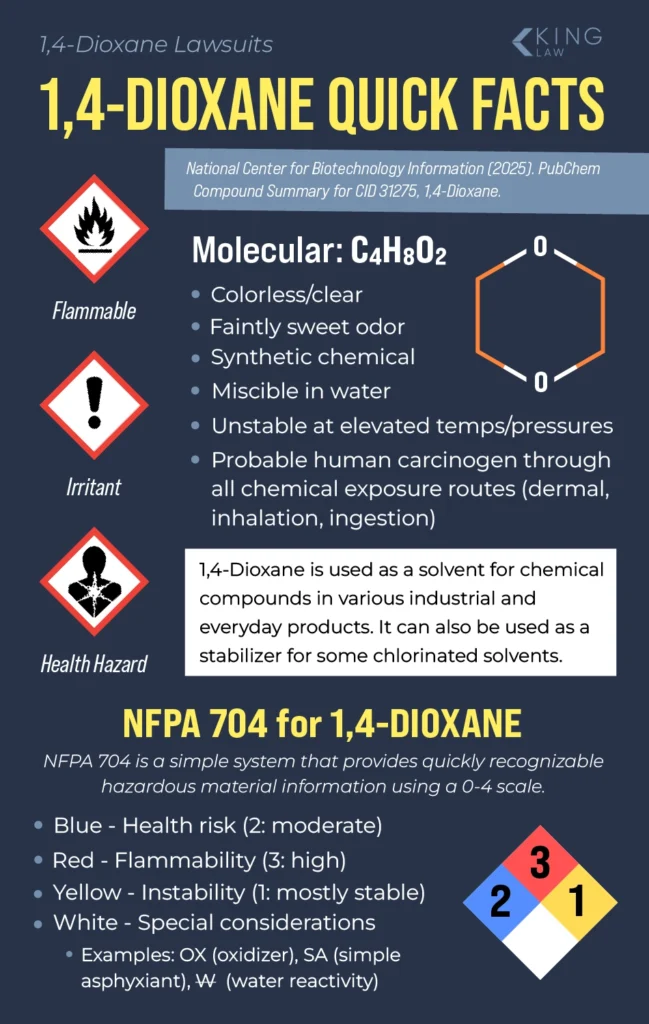 Overview of 1,4-Dioxane.