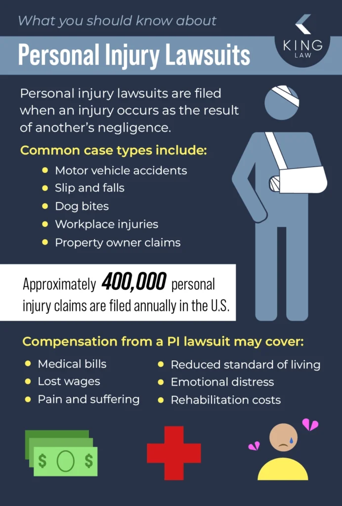 Summary of what you should know about personal injury lawsuits.