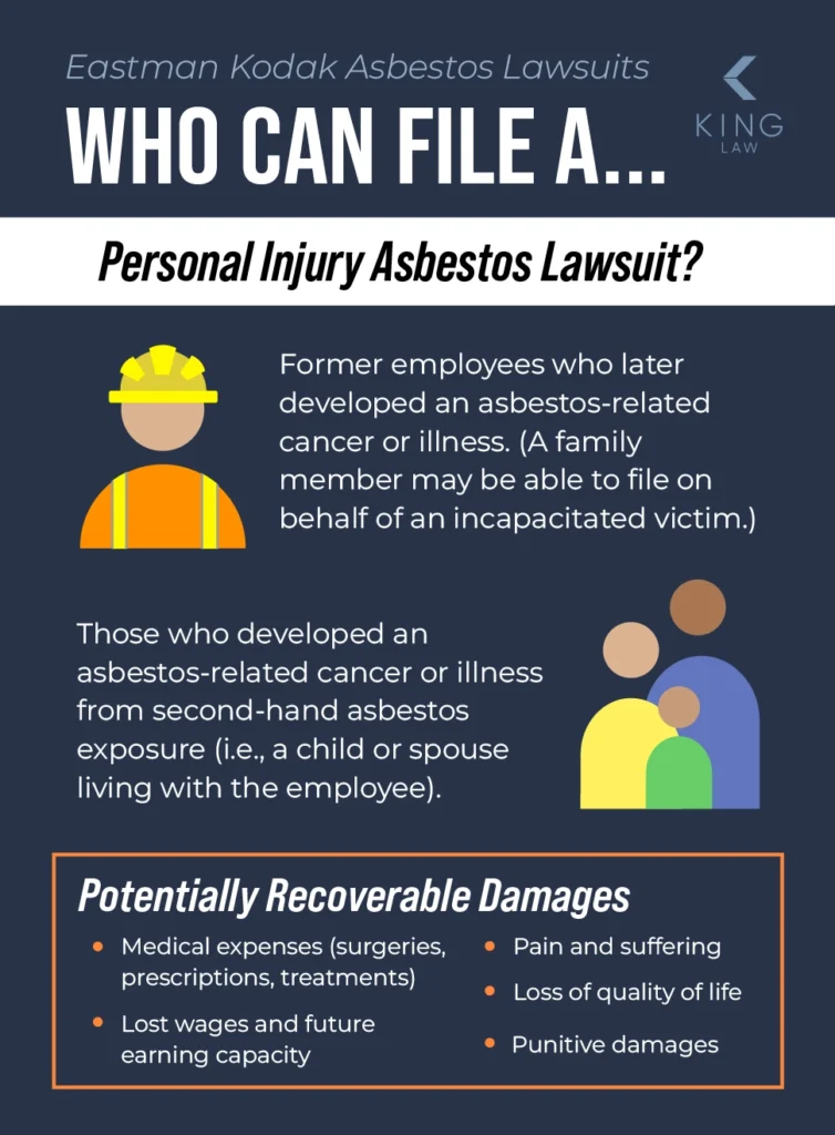 Infographic explaining who is able to file a personal injury asbestos lawsuit.