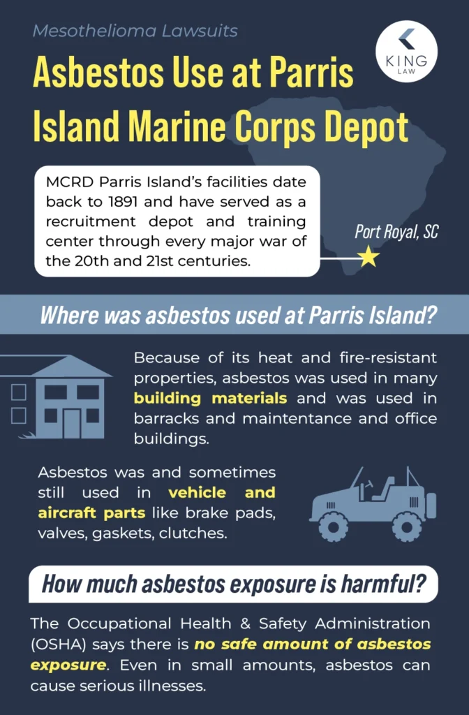 Overview of asbestos use at MCRD Parris Island.
