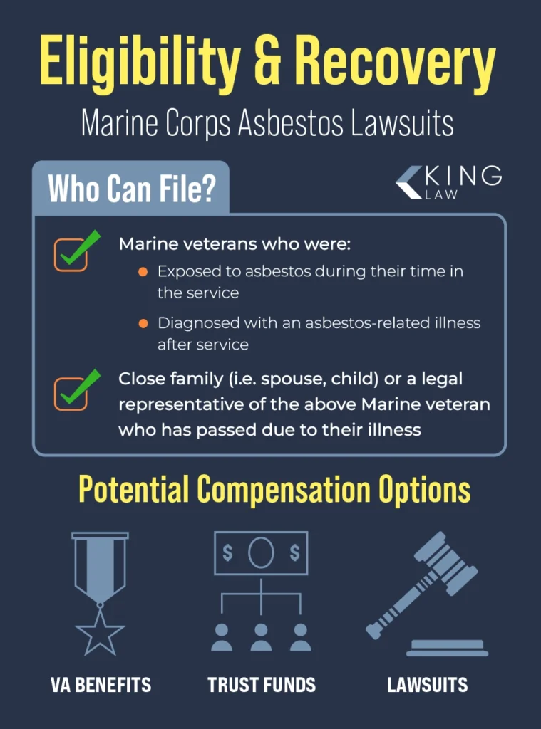 Who can file for compensation for asbestos-related illnesses in the Marine Corps and what compensation options are available.