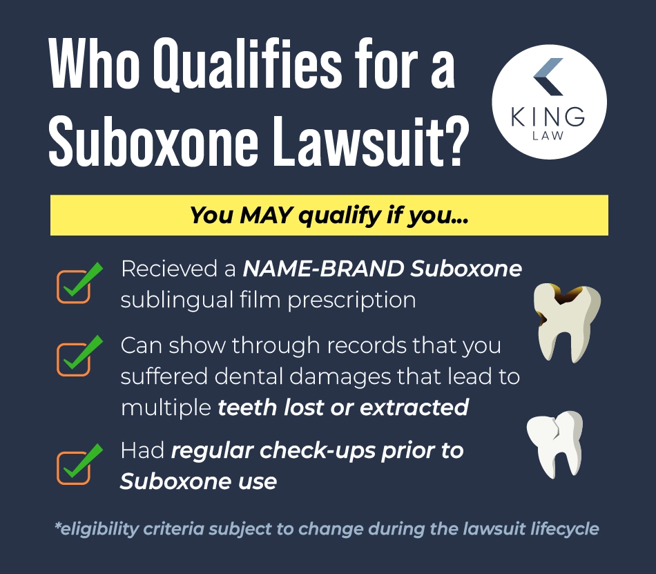 Gives the base eligibility requirements for the Suboxone lawsuit.