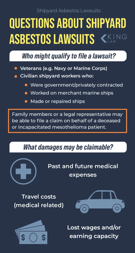 Eligibilitiy criteria for a shipyard mesothelioma lawsuit and potential damages to be awarded.