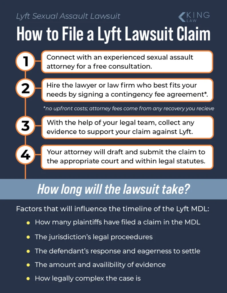 Flow chart showing four steps to file a Lyft sexual assault lawsuit claim. A bulleted list of factors influencing the speed of settlement.