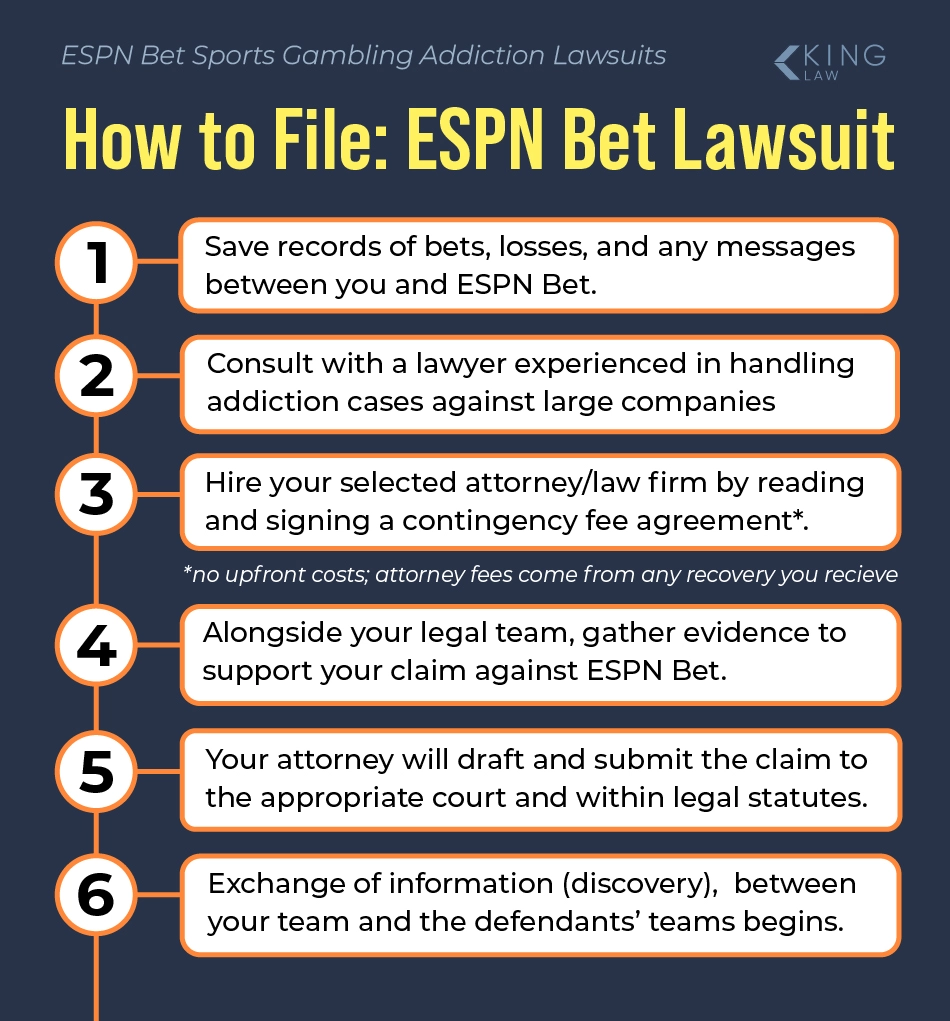 Steps to file a lawsuit against ESPN Bet.