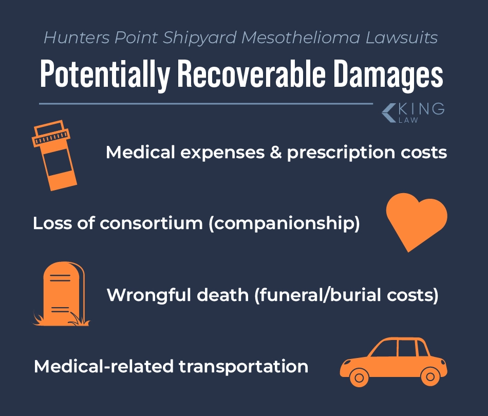 List of damages people harmed by asbestos at Hunters Point may be able to claim.