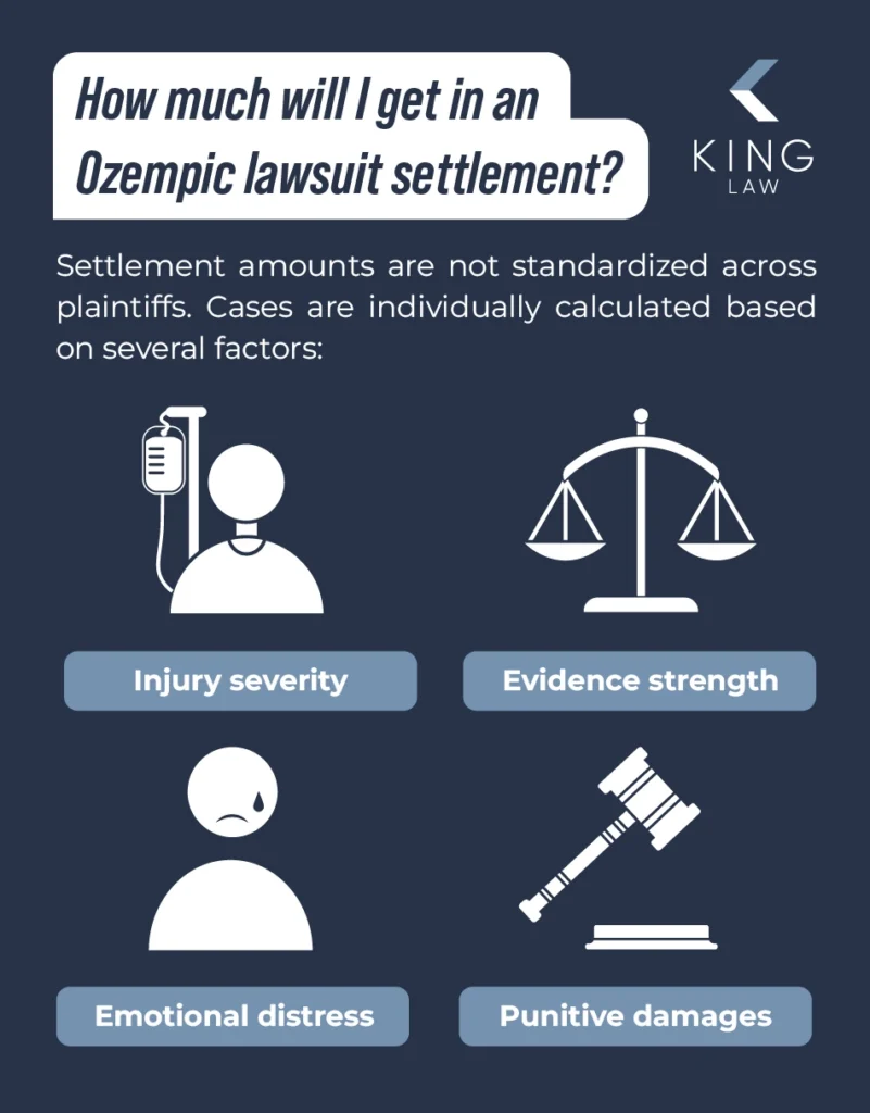 List of factors that influence a settlement amount. Icons for an injured person, a judicial scale, a sad person, and a gavel.
