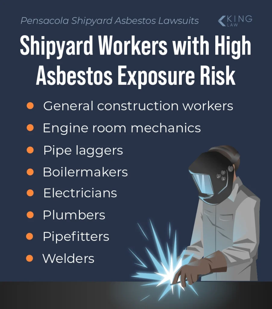 List of shipyard workers with high asbestos exposure risk. Graphic of a welder.