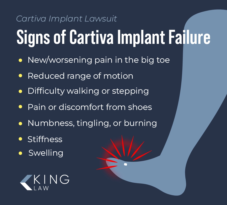 Signs and symptoms of Cartiva toe implant failure.