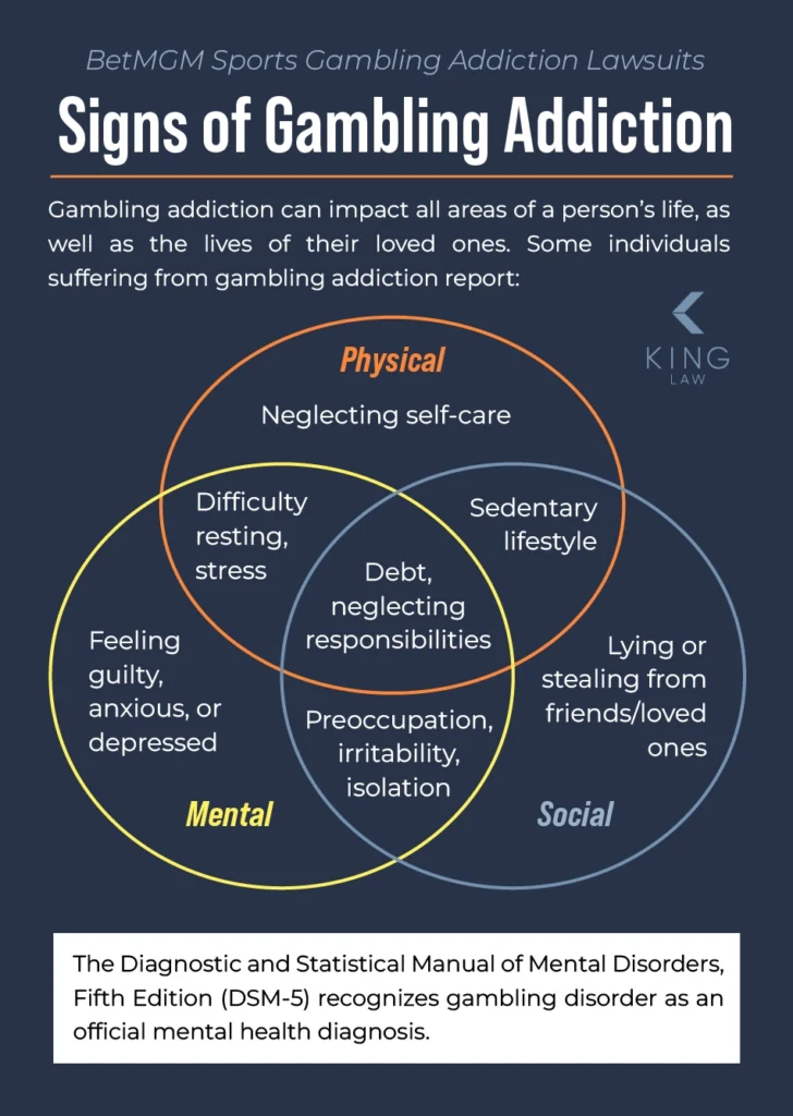 Venn Diagram showing the signs of gambling addiction.