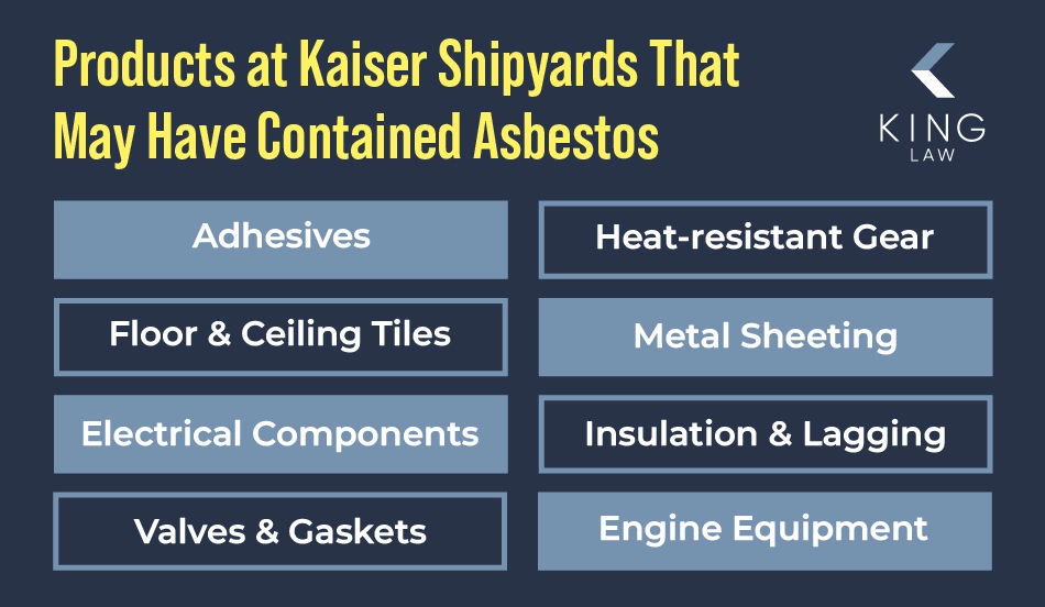 List of products that may have had asbestos in Kaiser Shipyards.